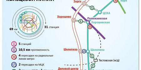 Построен тоннель БКЛ метро от "Авиамоторной" до "Нижегородской"