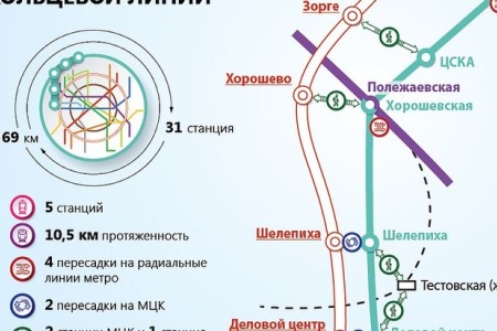 Собянин дал старт прокладке тоннеля БКЛ от "Каховской" до "Зюзино" щитом "Роза"