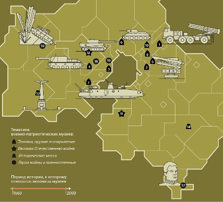 Интерактивную карту военно-исторических музеев подготовили в Подмосковье
