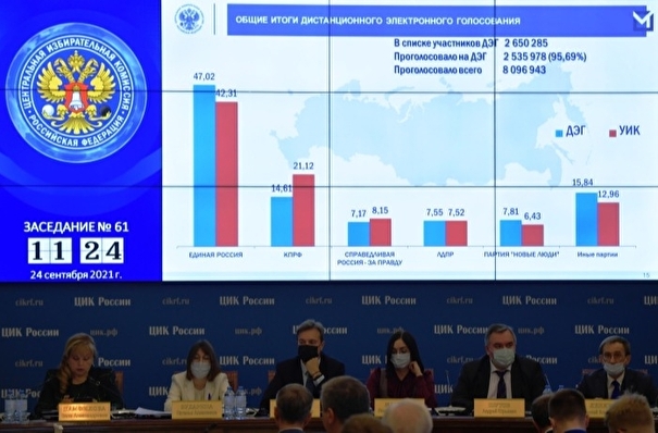 Общественный штаб подтвердил правильность расшифровки результатов ДЭГ в Москве