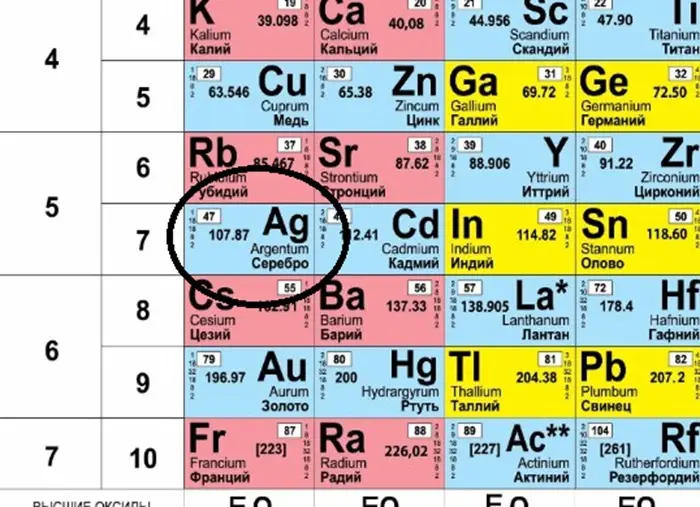 Серебро: история, необычные свойства и факты о металле