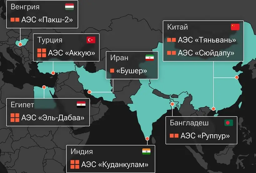 Строящиеся в разных странах АЭС по российским проектам. Фото