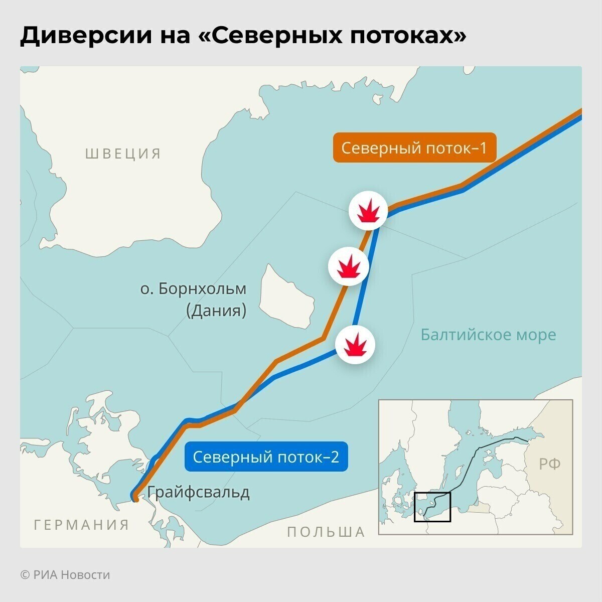 Песков: расследование на "Северном потоке" завершено несмотря на признание диверсии