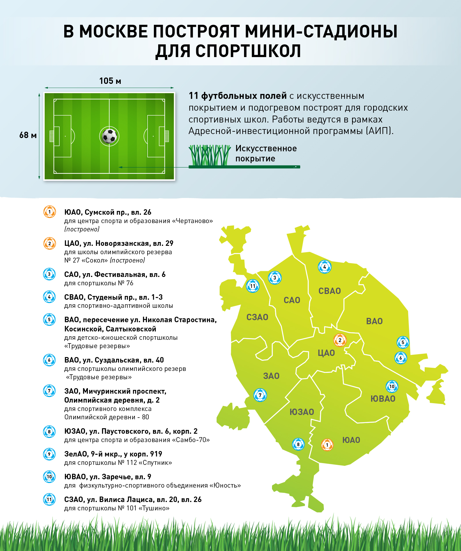 Футбольные поля Москвы