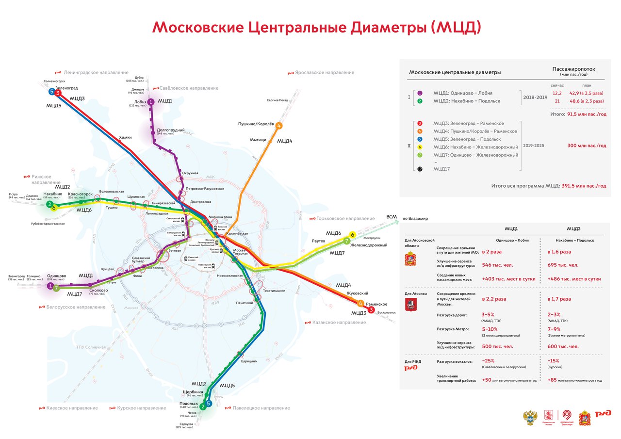Собянин опубликовал схему московских центральных диаметров