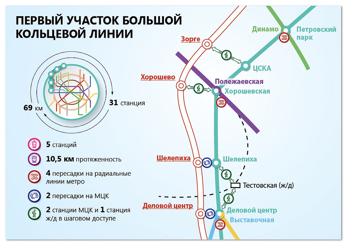 Четыре участка БКЛ планируется построить в Москве до конца 2021 года