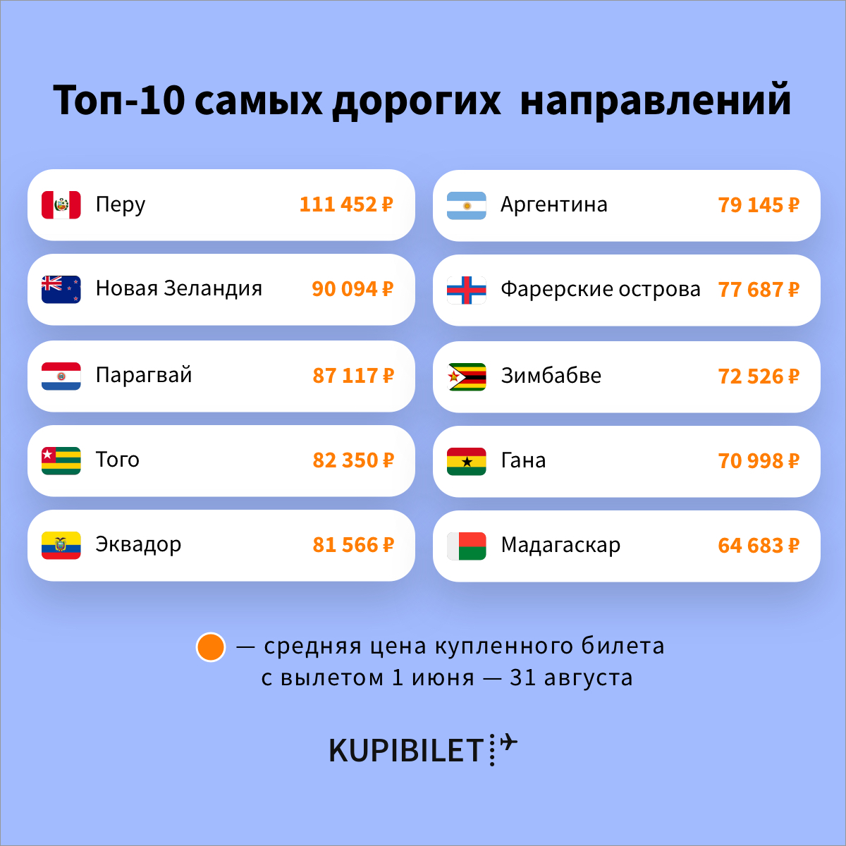 Названы страны, куда россияне купили самые дорогие авиабилеты на лето