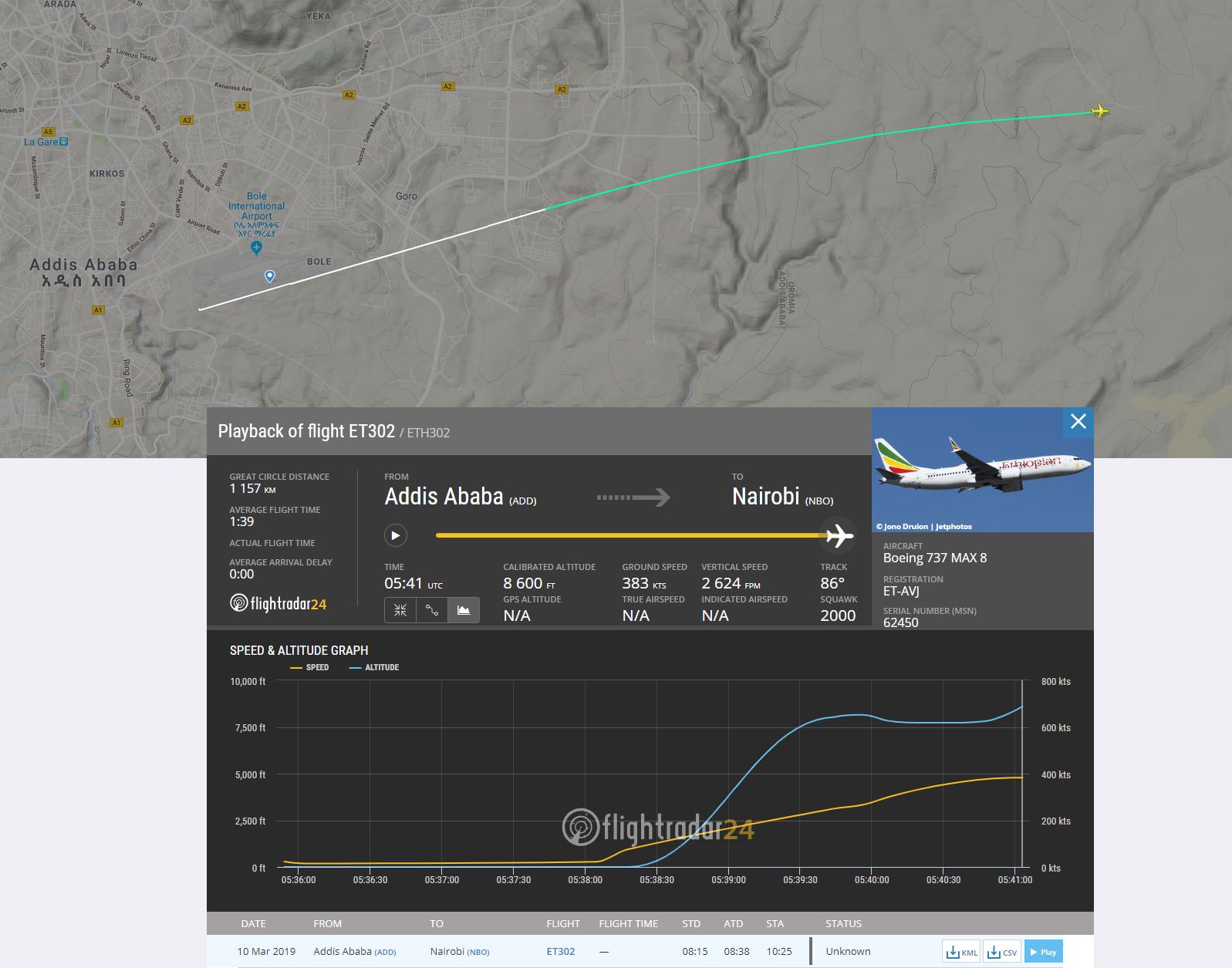 В Эфиопии разбился самолет Boeing 737 MAX 8 Ethiopian Airlines